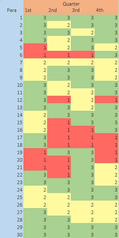 Quran Tracker For Huffadh